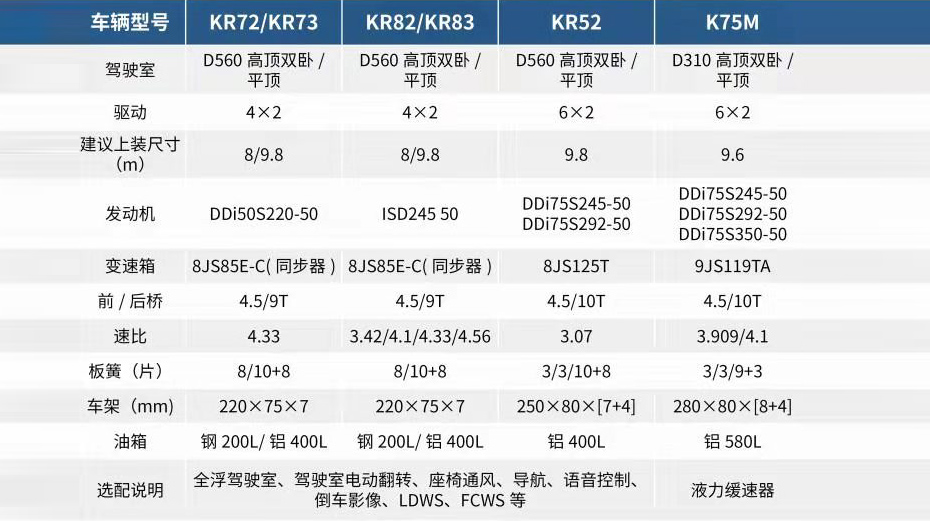 东风天龙/天锦零担速递运输载货车参数