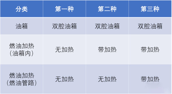 EMC易倍电竞体育科普：别用火烤！货车油箱被冻结试试这几招