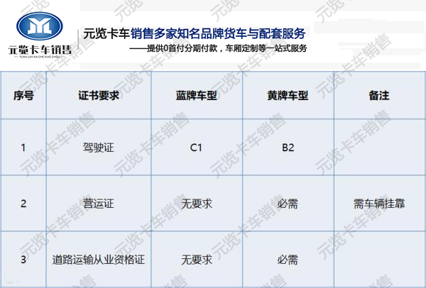 河南EMC易倍电竞体育卡车为您讲解蓝牌轻卡畅销原因