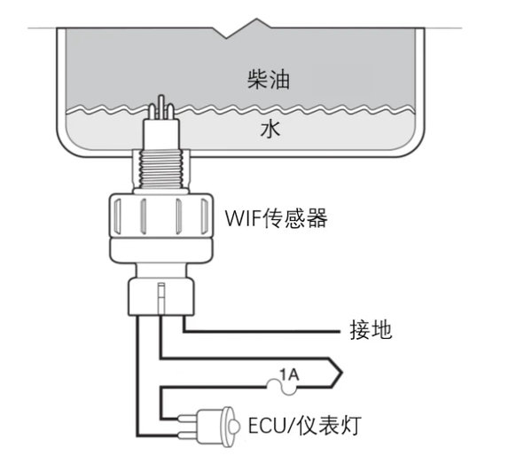 EMC易倍电竞体育卡车小百科：粗滤传感器