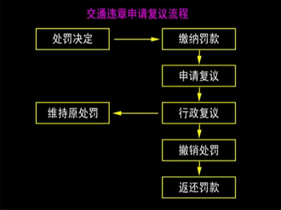 EMC易倍电竞体育实时关注：卡车司机北斗掉线被罚，喝药留遗言抗争