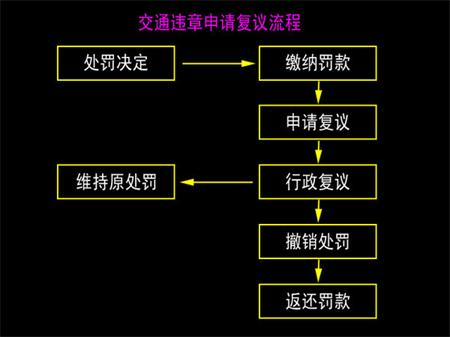 EMC易倍电竞体育实时关注：北斗掉线被罚 该如何维护自己权益