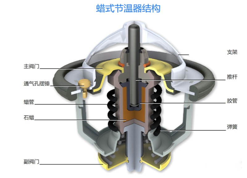 EMC易倍电竞体育科普：冬季裹棉被开车 暖风不热你车可能缺水