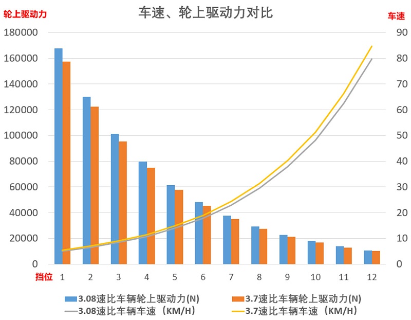 EMC易倍电竞体育科普：速比如何影响动力 弄清楚这些才好购车