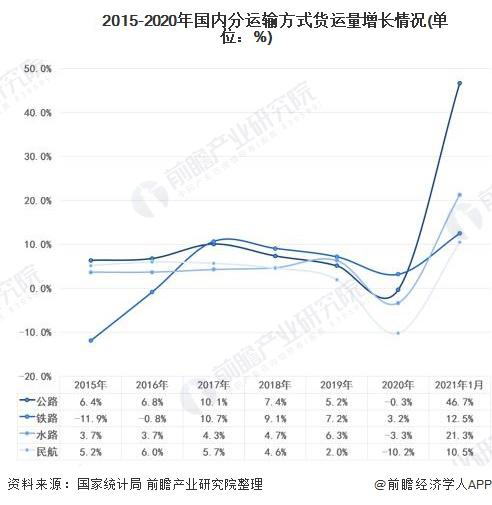 EMC易倍电竞体育科普：给即将步入货运行业的卡友一份忠告！